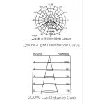 ALUMBRADO PÚBLICO LED SOLAR 400W ALL IN ONE INDUSTRIAL C/ CONTROL REMOTO - Imagen 4