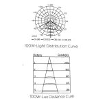 ALUMBRADO PÚBLICO LED SOLAR 300W ALL IN ONE INDUSTRIAL C/ CONTROL REMOTO - Imagen 6